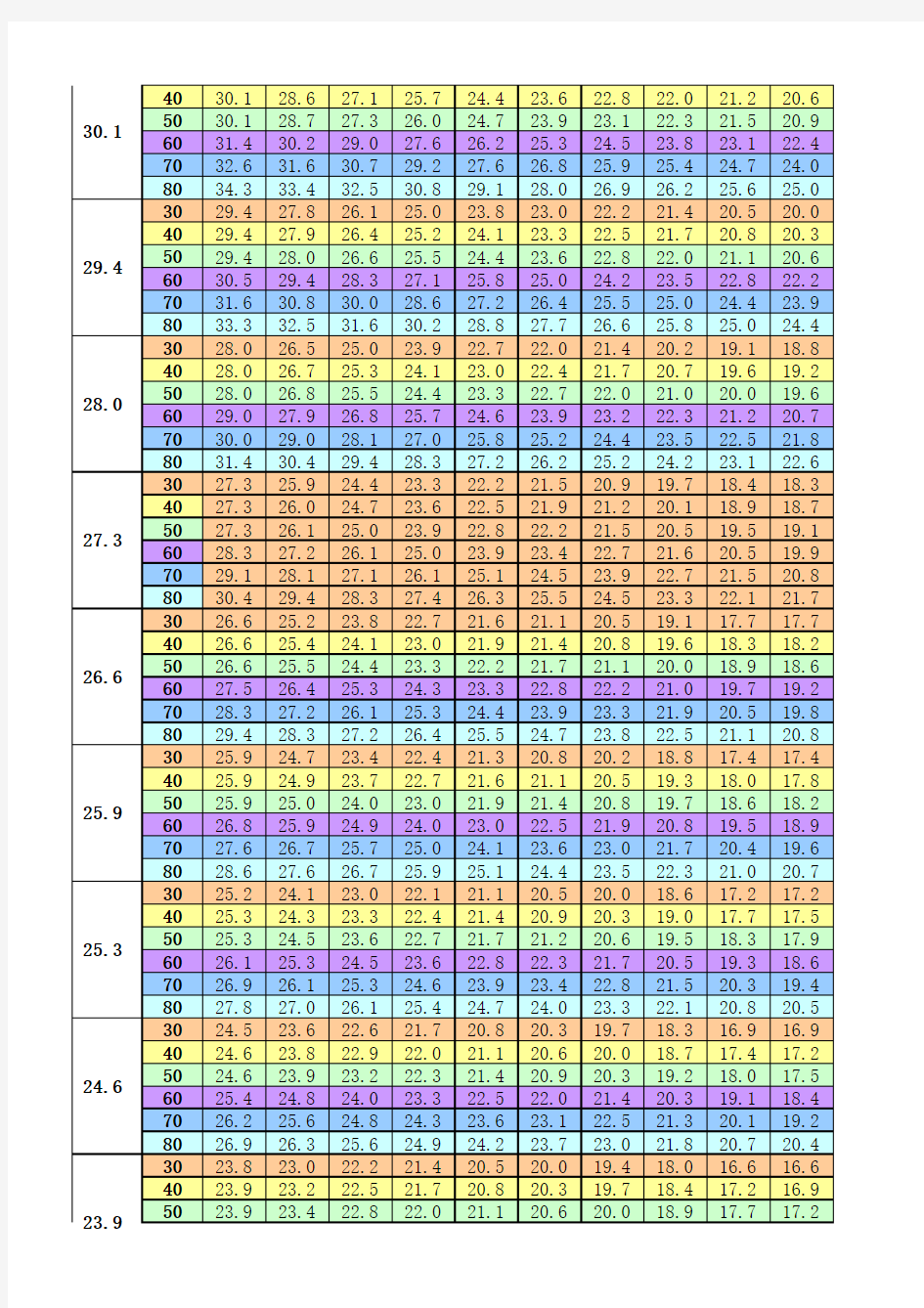 体感温度对照表1