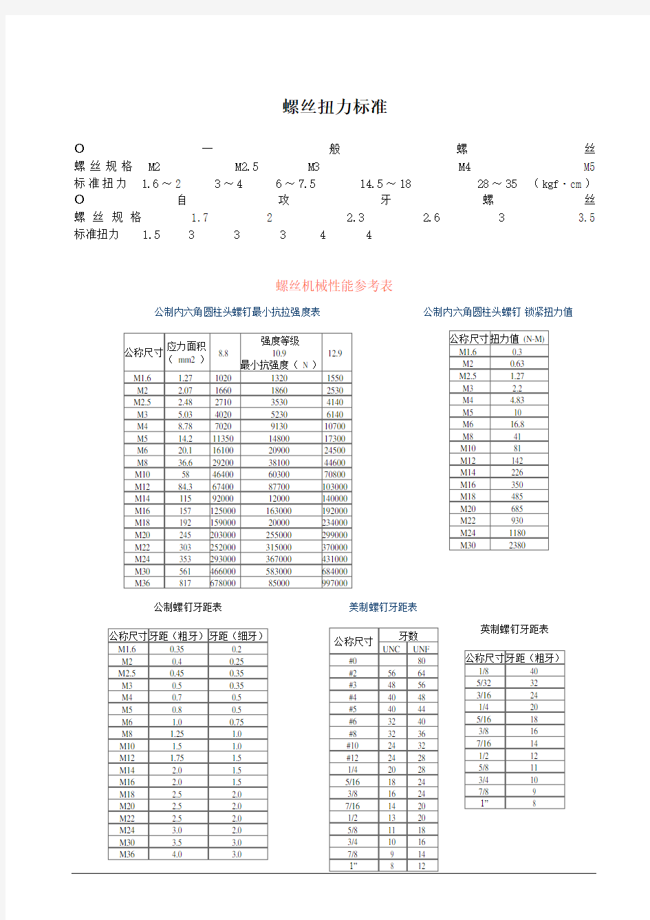 螺丝扭力标准