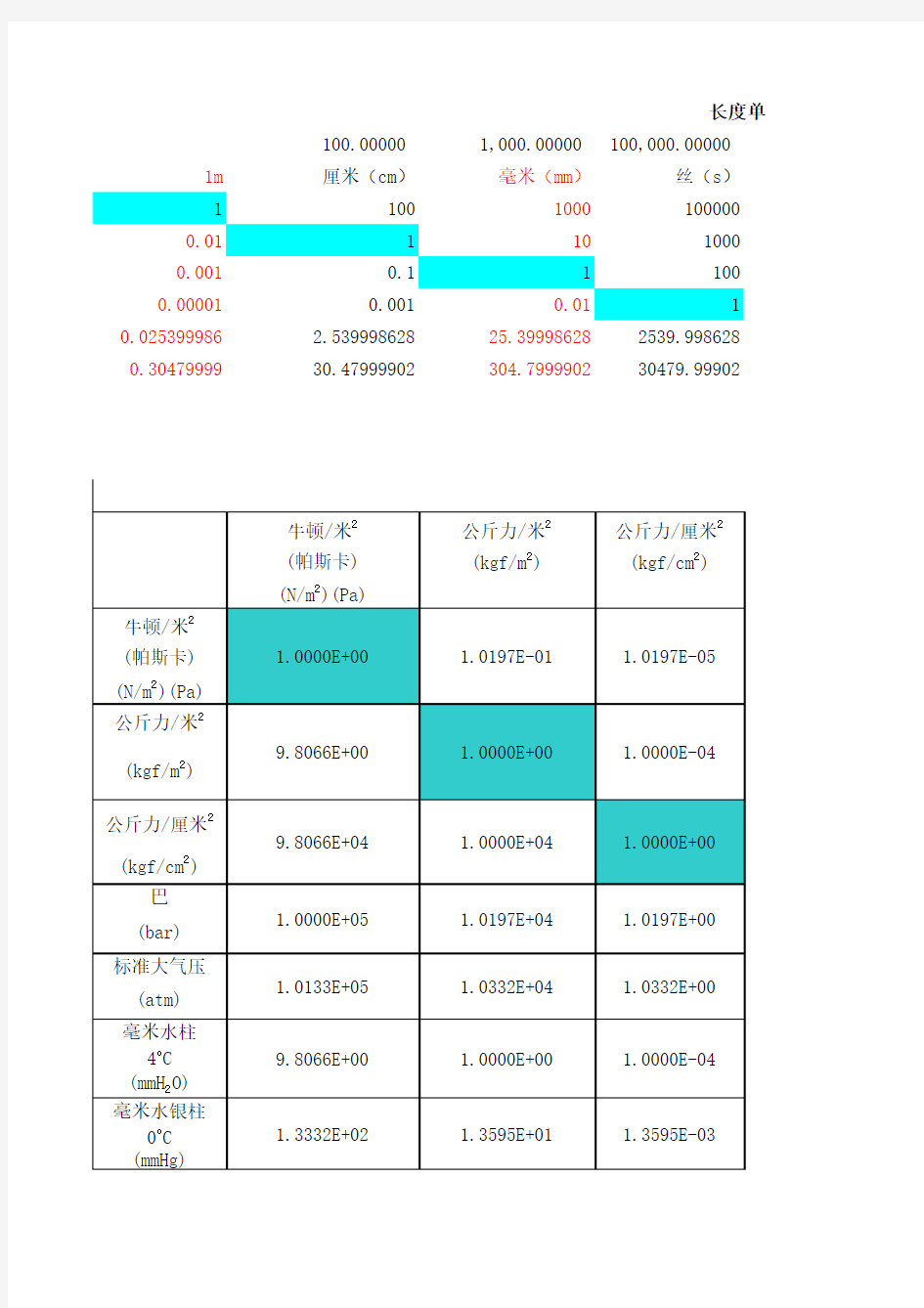 长度、压力单位换算表