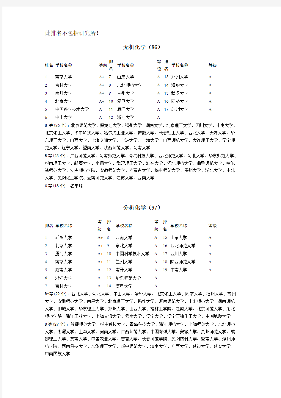 化学化工类各专业排名