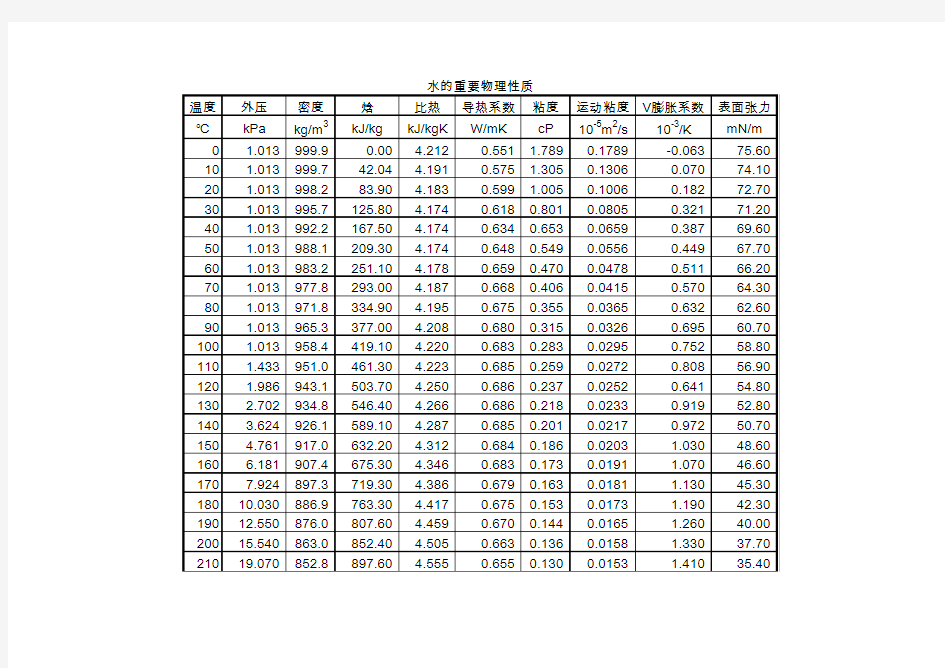 化工计算常用公式与数据