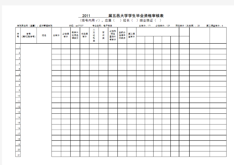 五邑大学学生毕业资格审核表