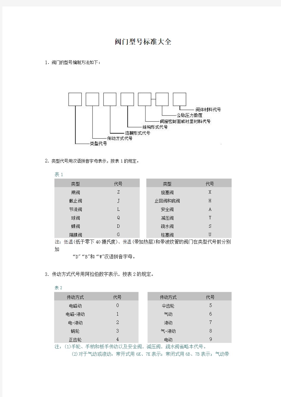 阀门型号标准大全