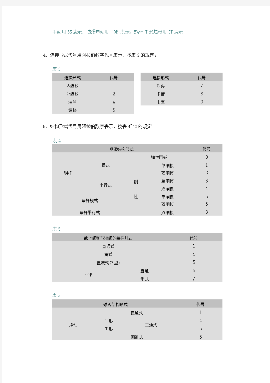 阀门型号标准大全