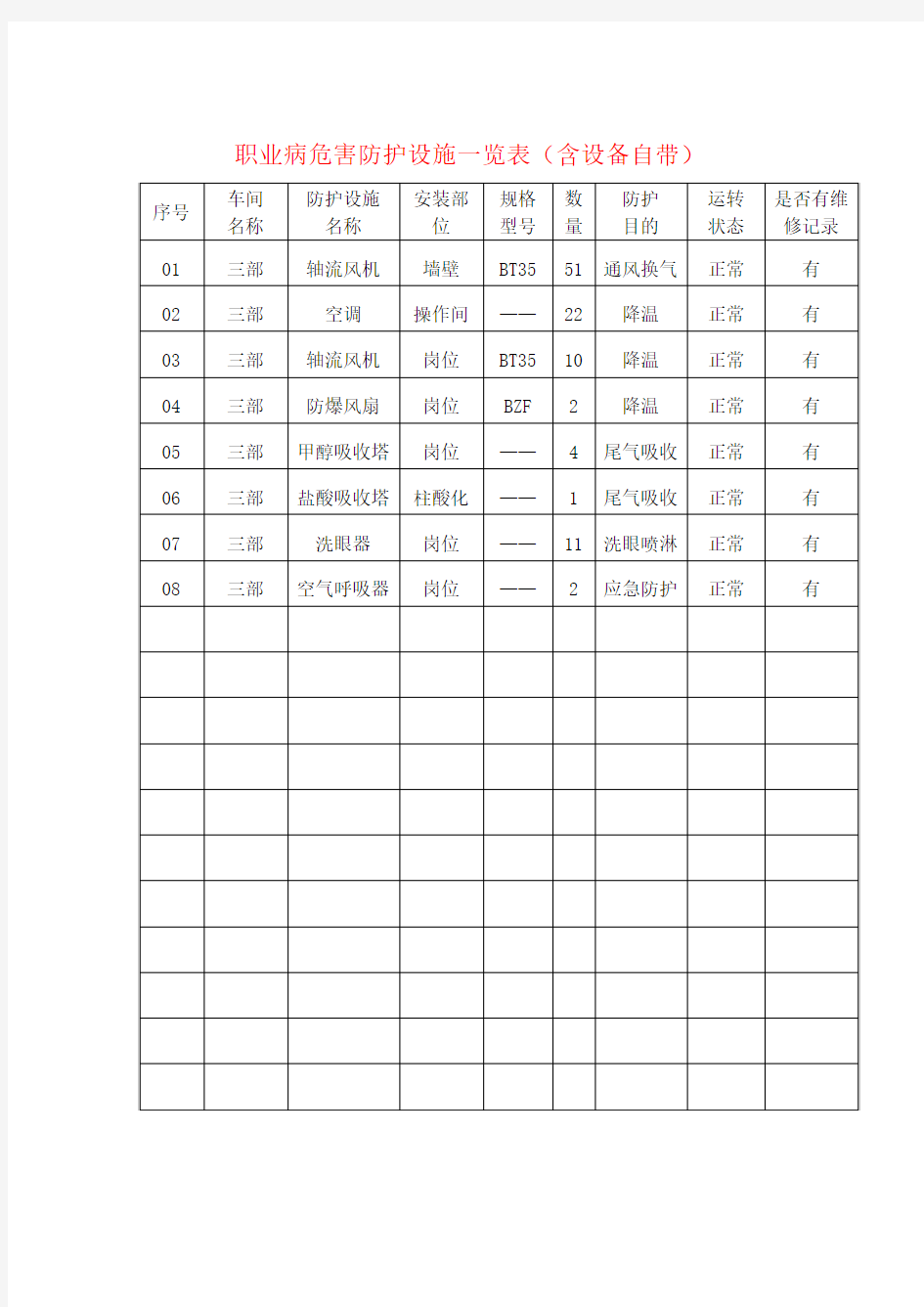 职业病危害防护设施一览表