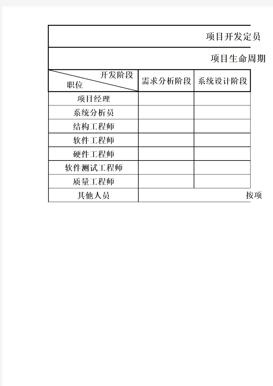 软件开发项目人员配置表