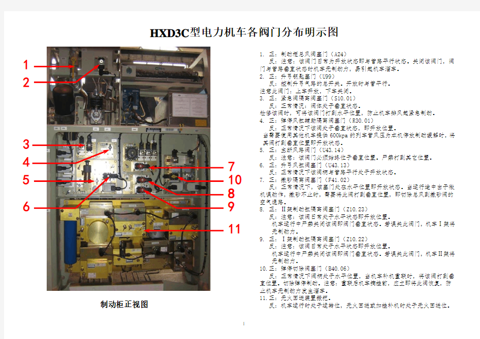 HXD3C型电力机车各阀门分布明示图