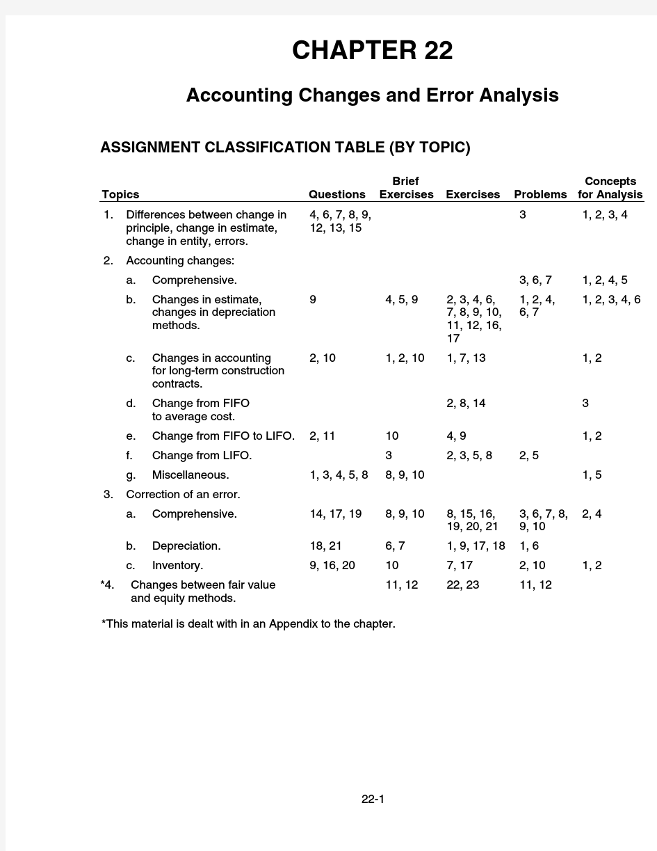 CHAPTER 22 Accounting Changes and Error Analysis