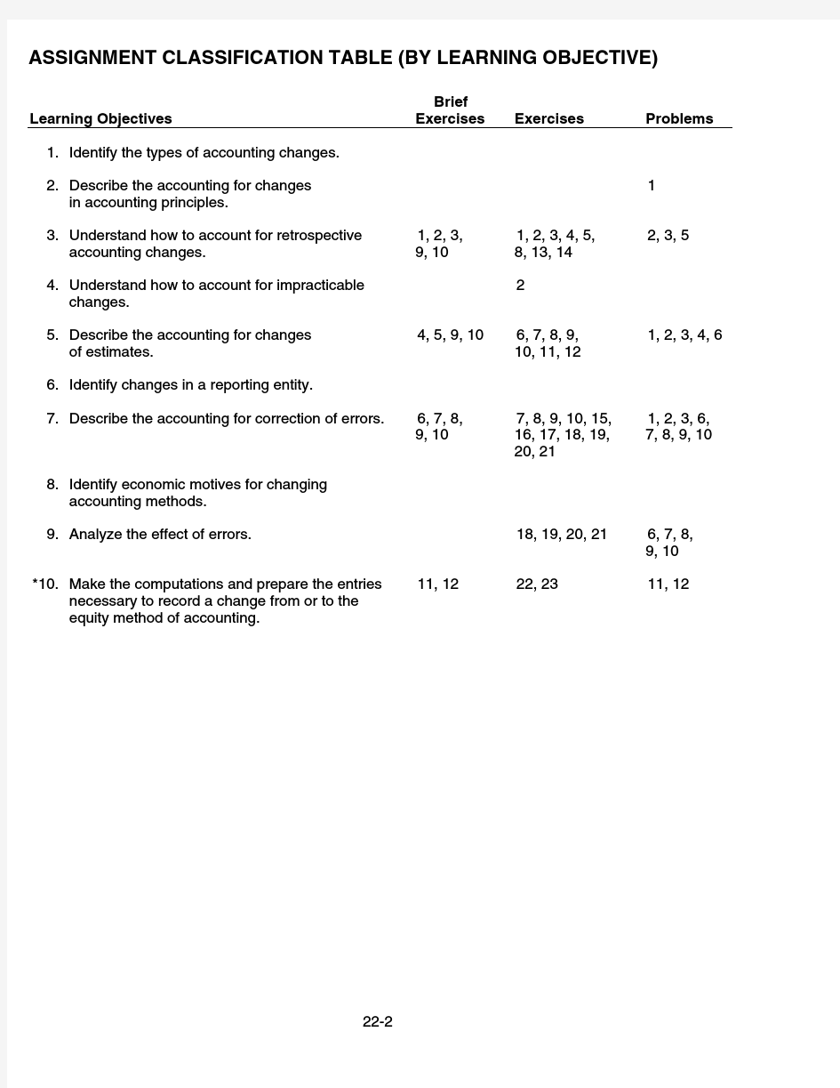 CHAPTER 22 Accounting Changes and Error Analysis