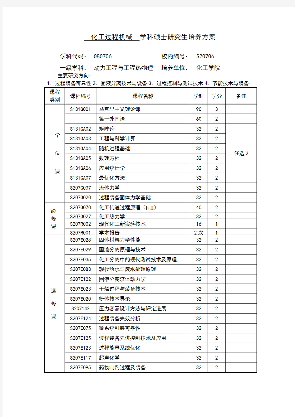 天津大学化工学院硕士研究生培养方案