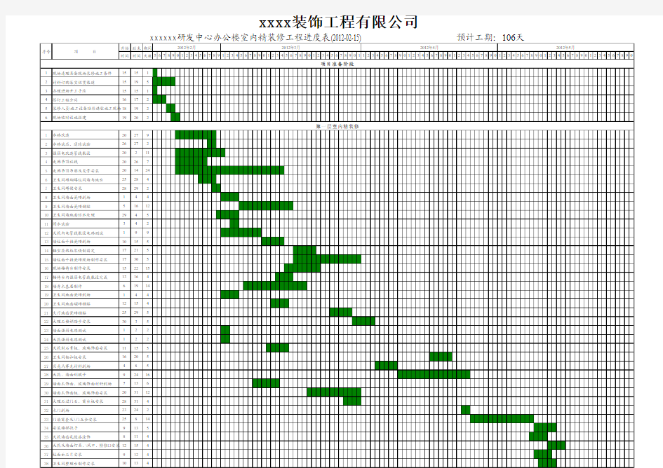 xxx装修工程施工进度表