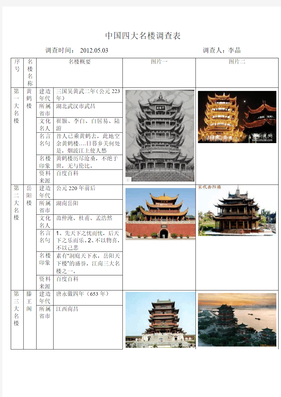 中国4大名楼调查表