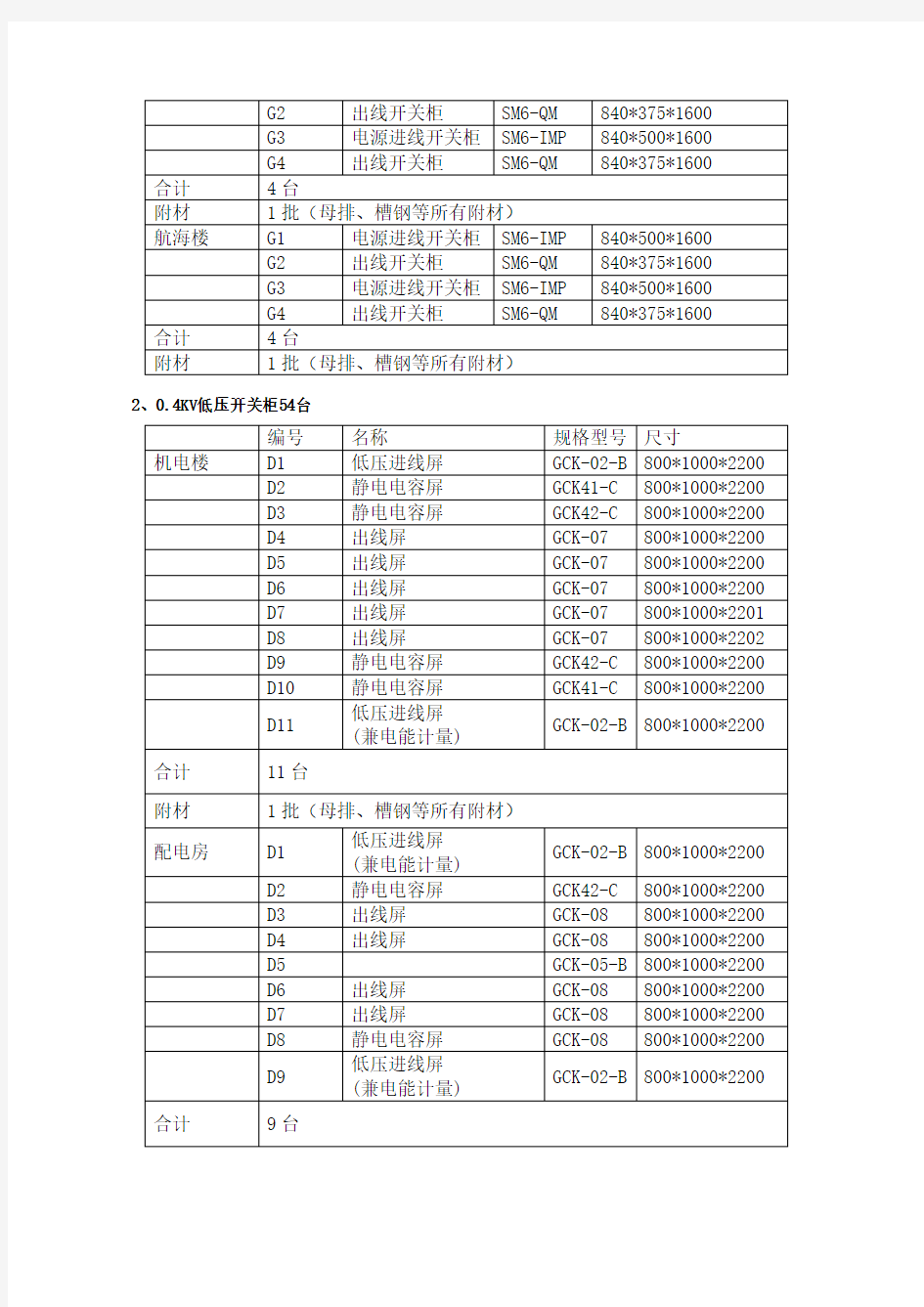 主要材料及技术规格表