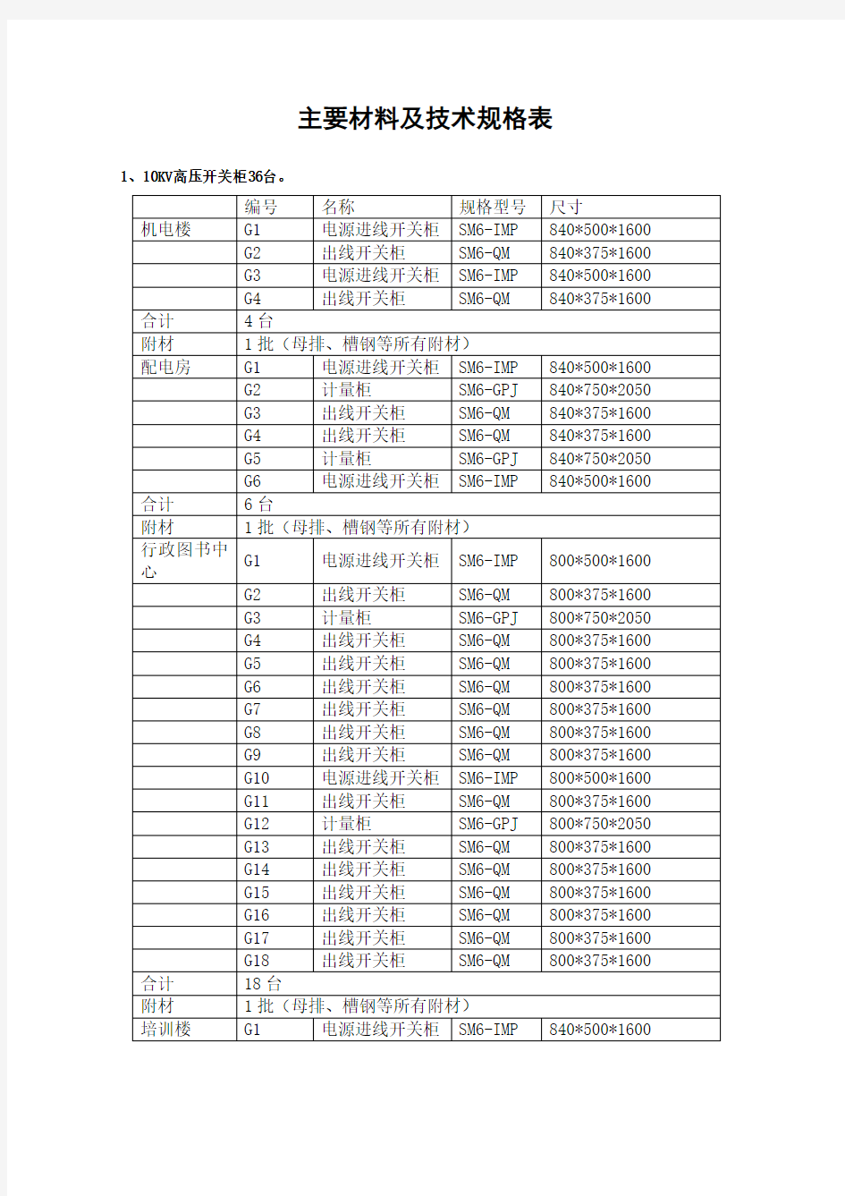 主要材料及技术规格表