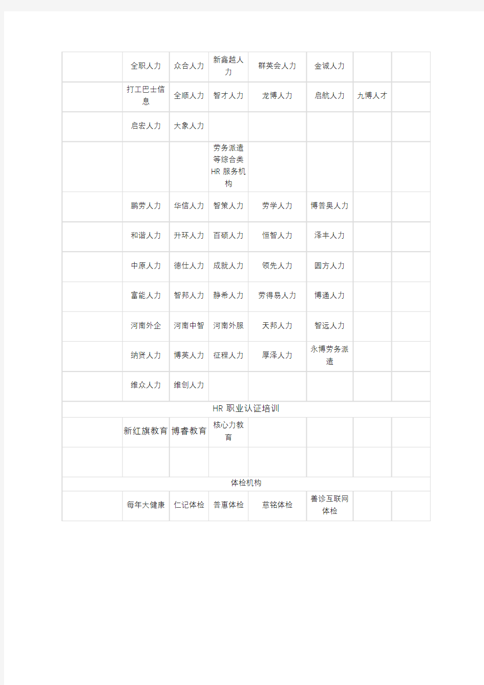 郑州主要人力资源HR服务机构名单