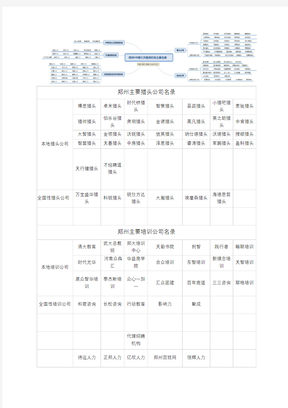 郑州主要人力资源HR服务机构名单
