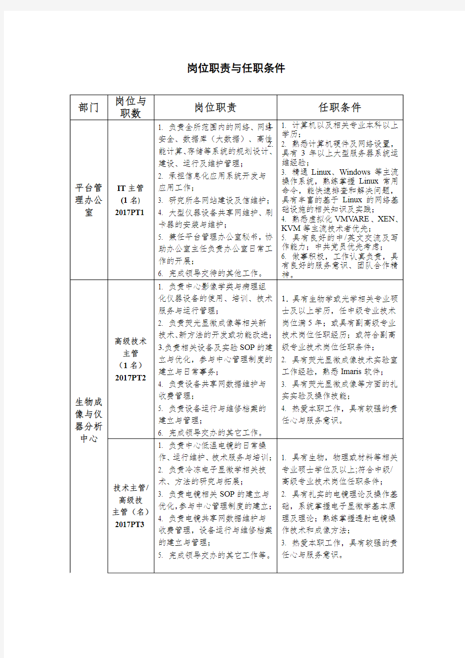 岗位职责与任职条件岗位与