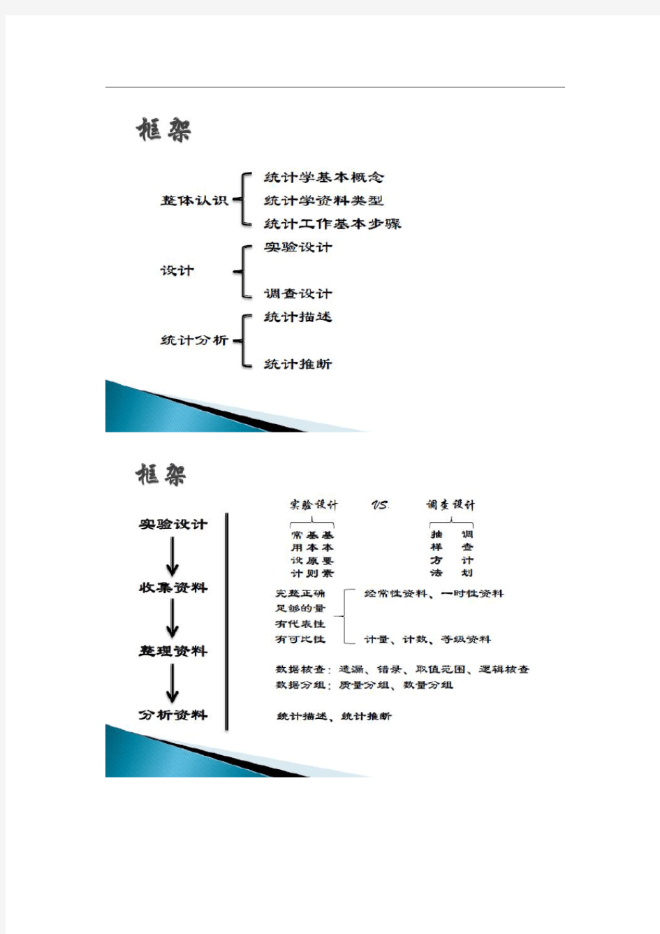 实用卫生统计学总结