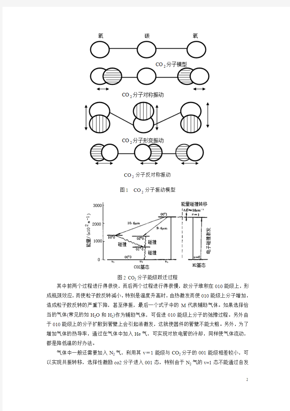 激光原理及应用实验讲义 -4个实验要点