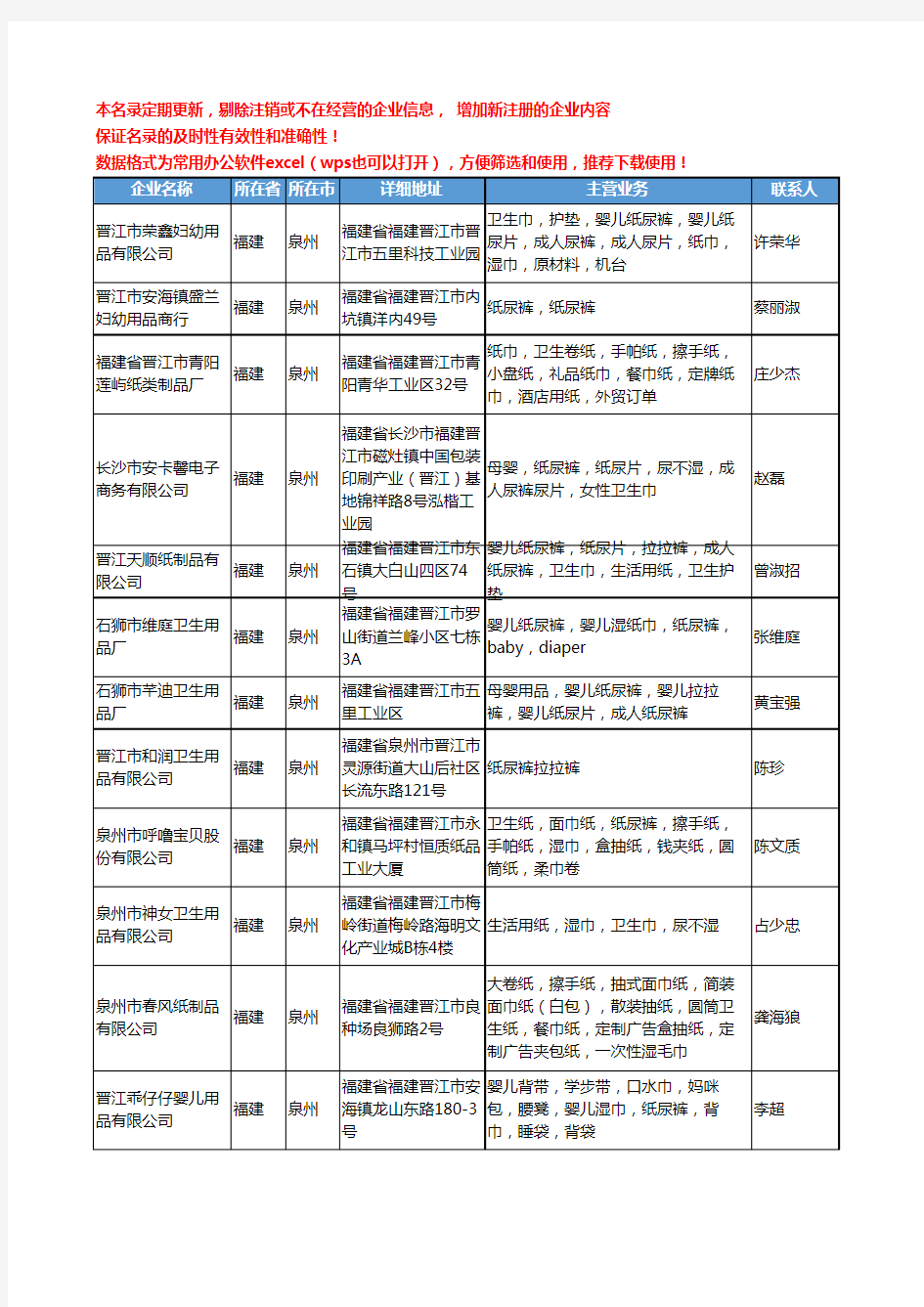 2020新版福建省泉州家用纸品工商企业公司名录名单黄页联系方式大全520家