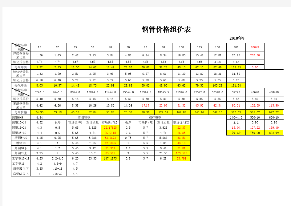 钢材价格2010年