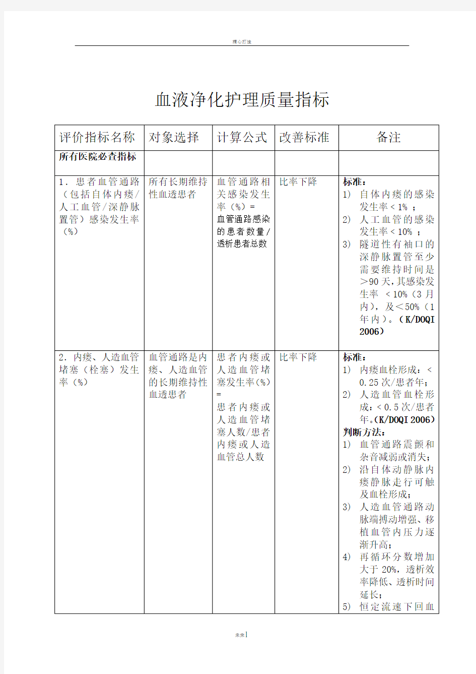 血液净化护理质量指标