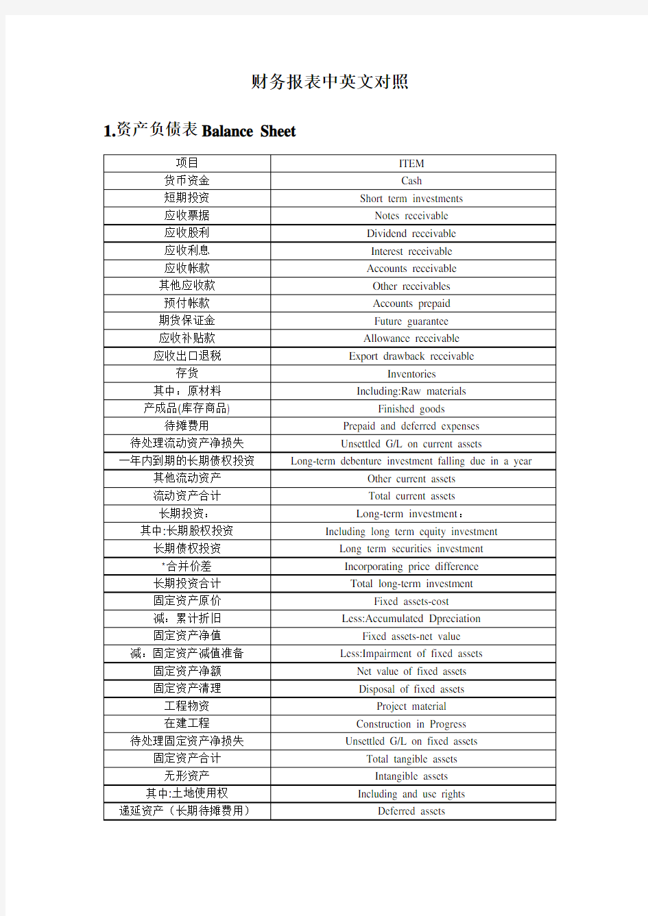 财务报表中英文对照72486