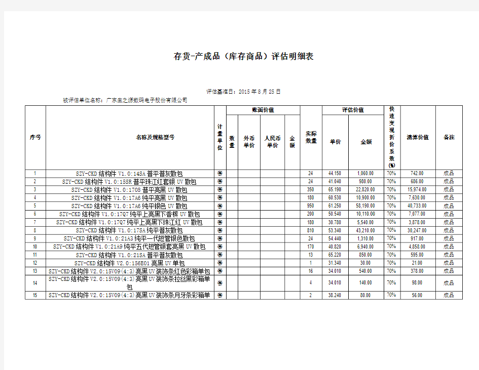 存货-产成品库存商品明细表