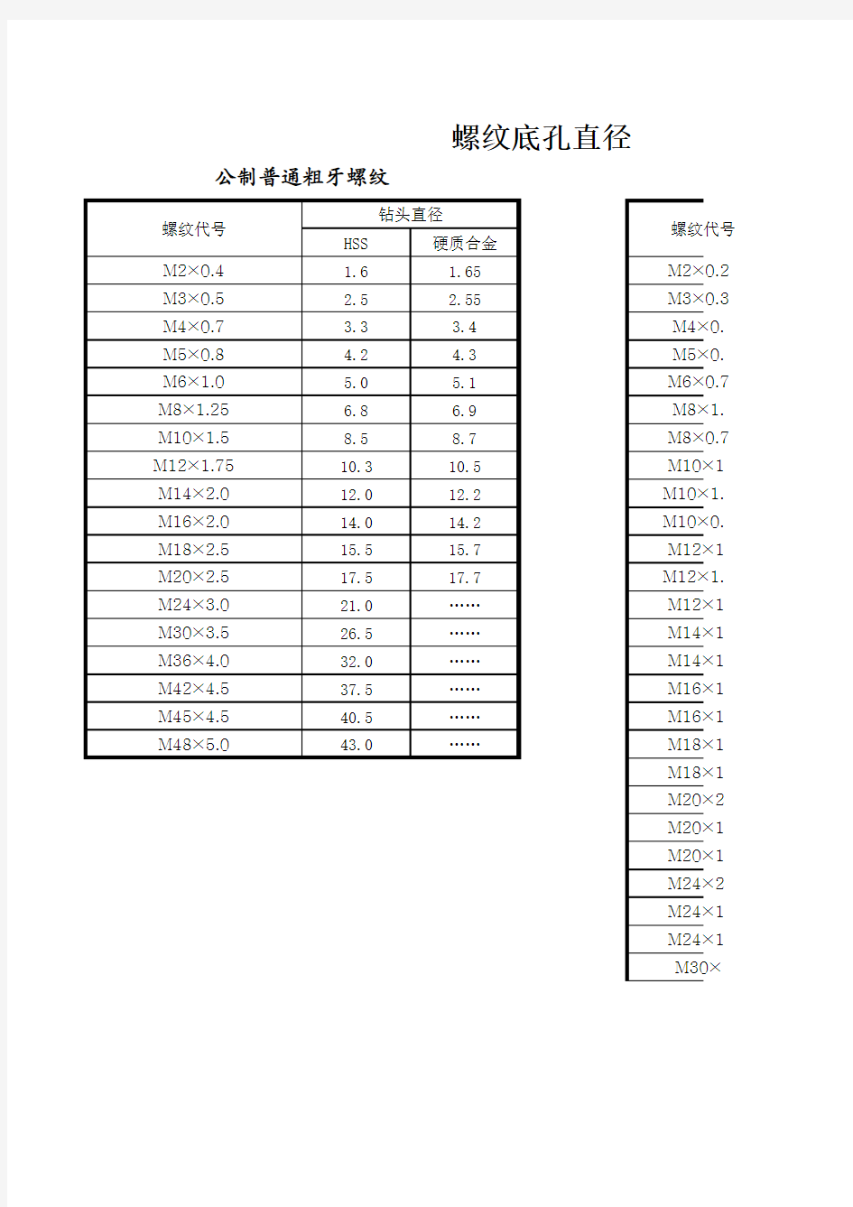 最新螺纹底孔直径对照表