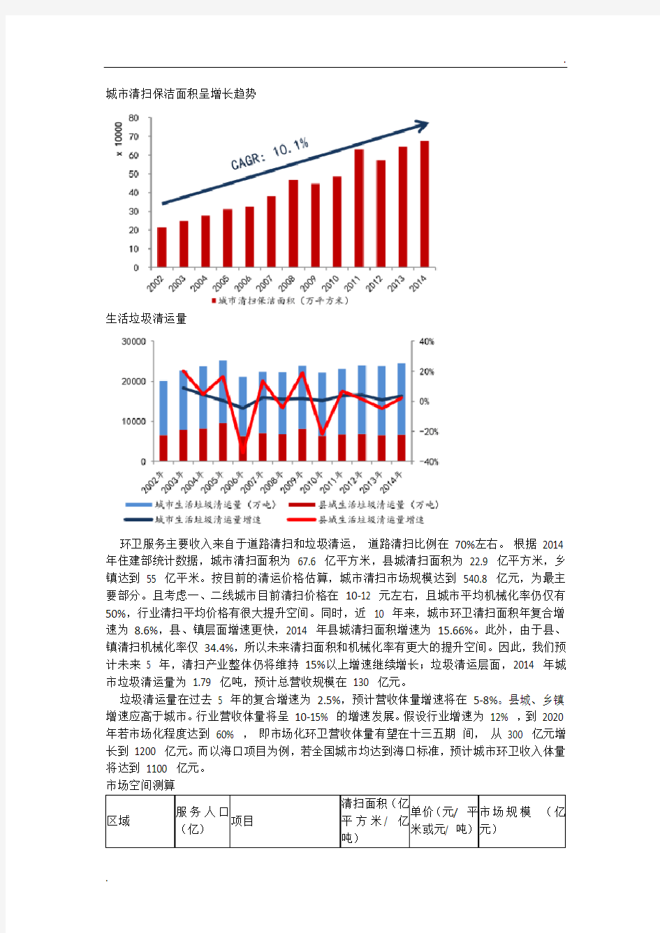 中国环卫服务行业市场现状及发展前景分析