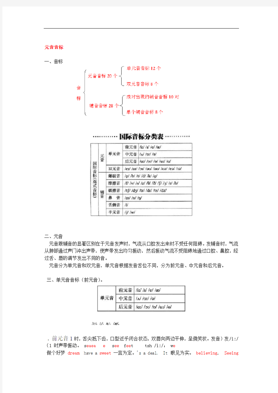 完整版元音音标练习