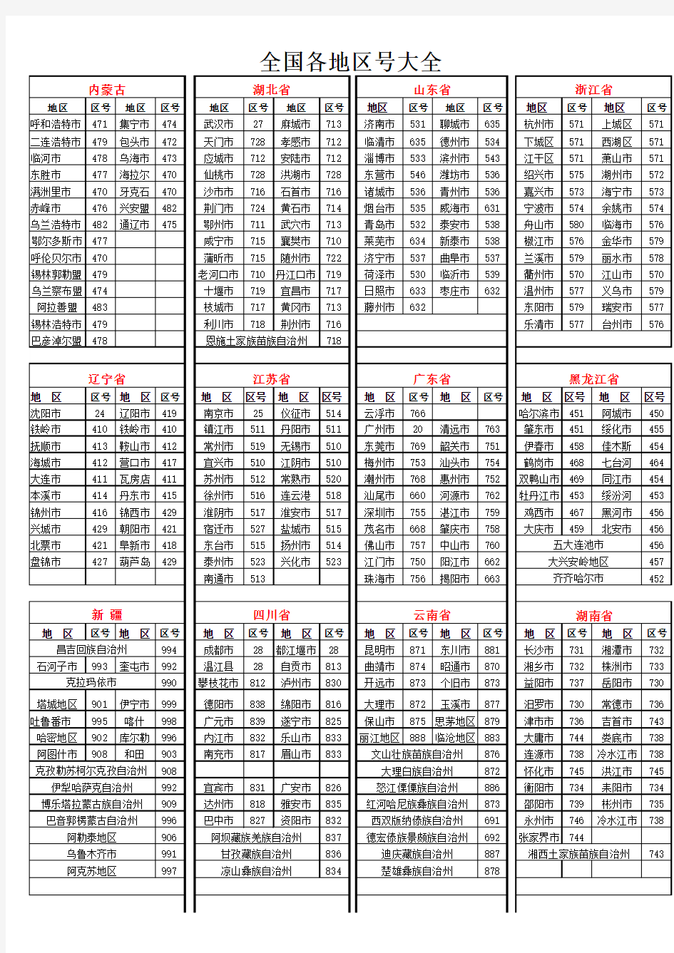 全国区号大全集合