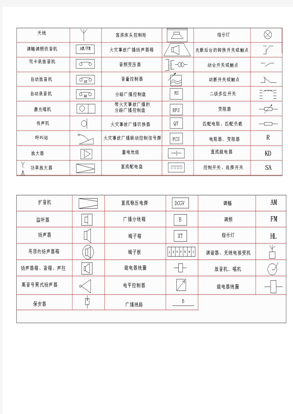 弱电符号大全