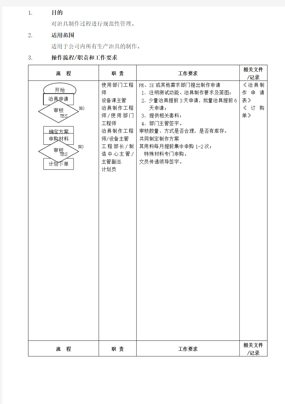 治具制作管理流程