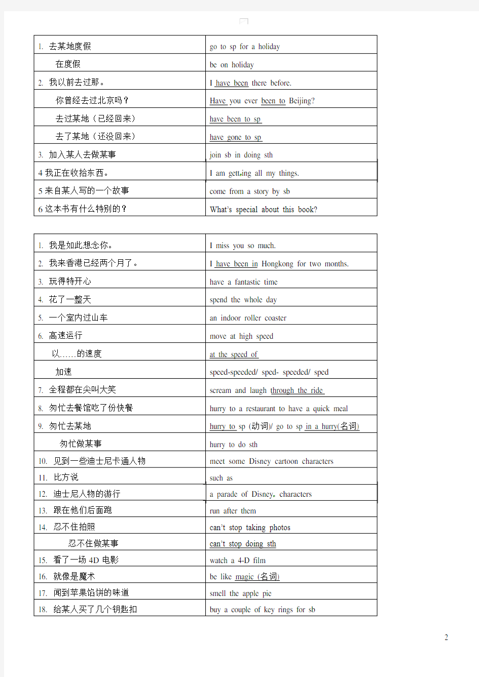 牛津译林版八年级英语下册Units1-8知识点整理归纳