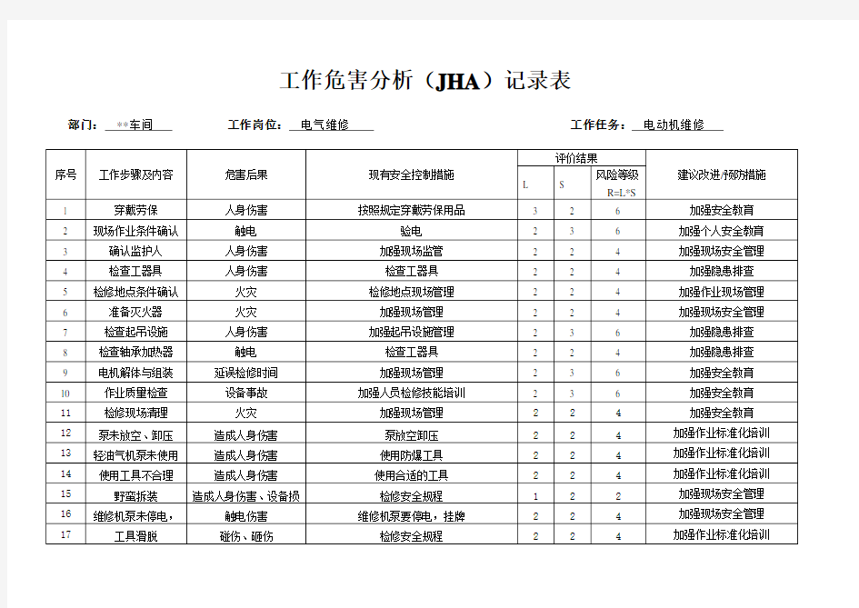 电工工作危害分析(JHA)记录表