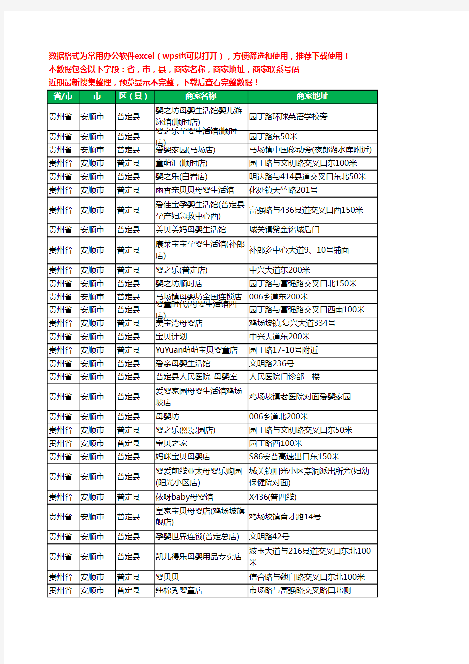 2020新版贵州省安顺市普定县月子服务工商企业公司商家名录名单黄页联系号码地址大全30家