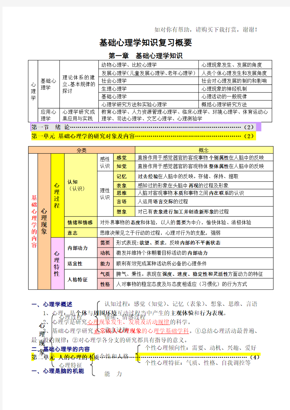 1.基础心理学笔记2017整理