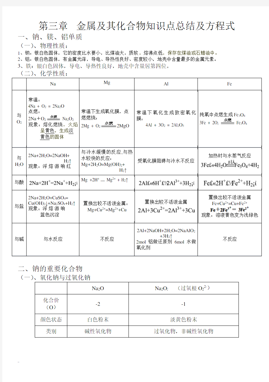 金属及其化合物知识点总结及方程式