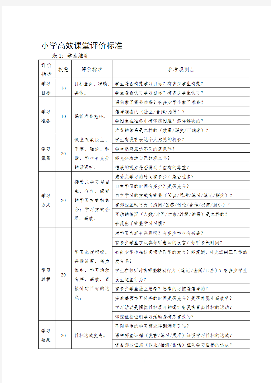 小学高效课堂评价标准