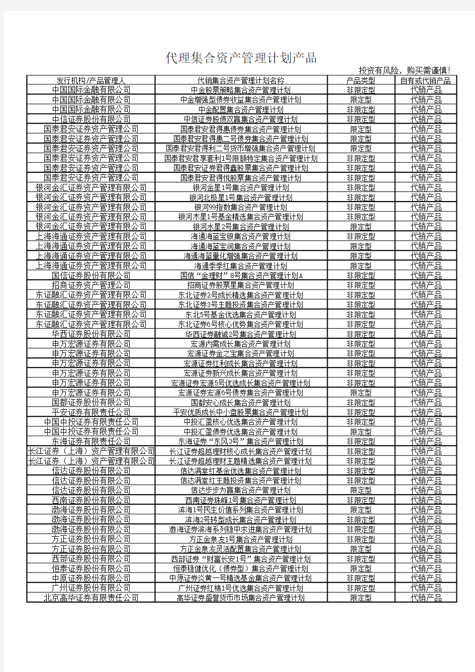 代理集合资产管理计划产品