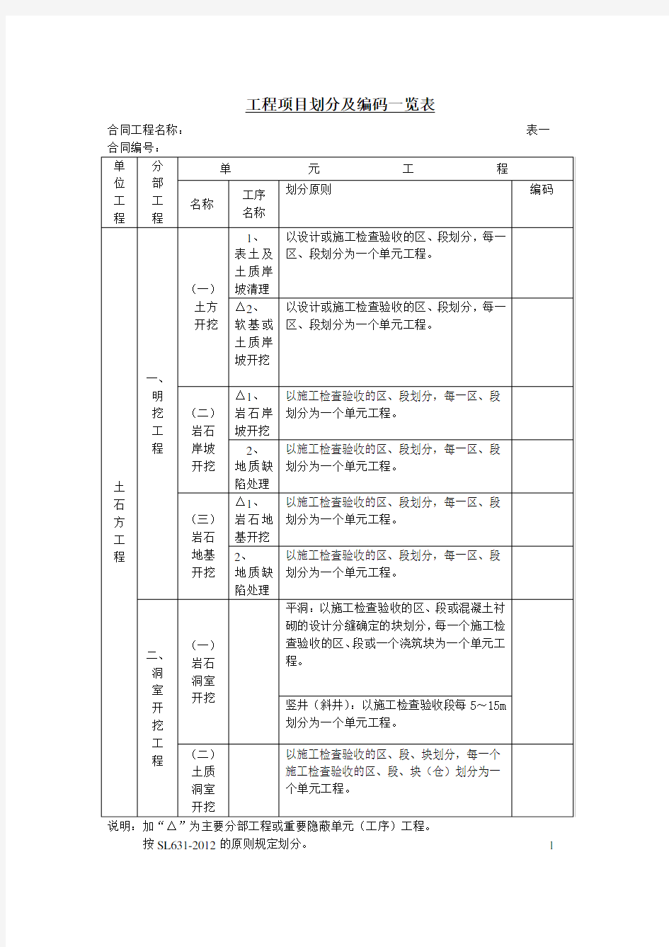 (精选)工程项目划分及编码一览表(土石方)