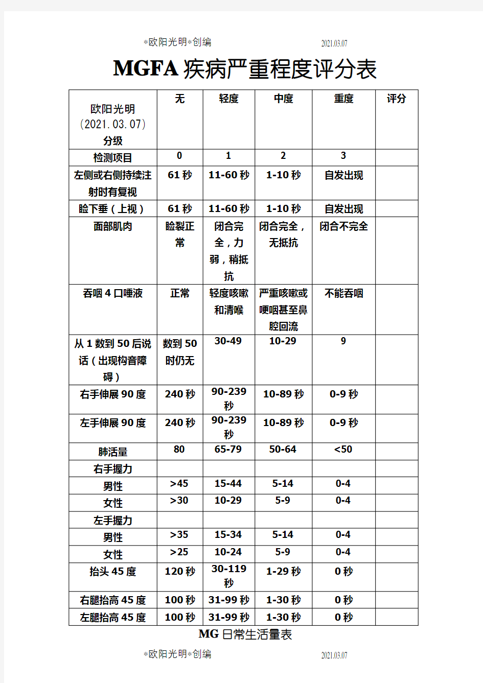 2021年重症肌无力MGFA疾病严重程度评分表