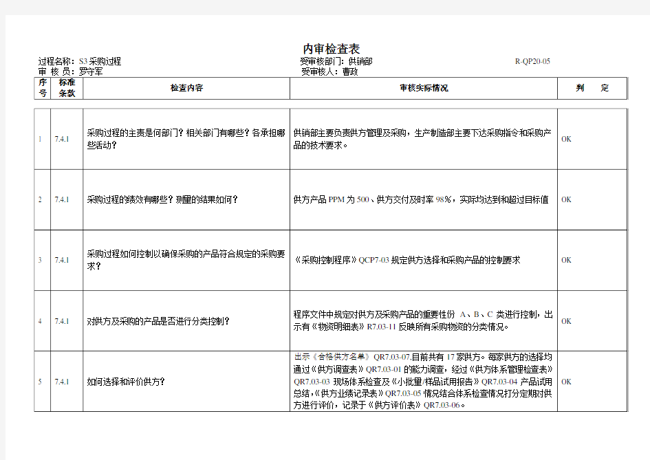 采购过程内审检查表