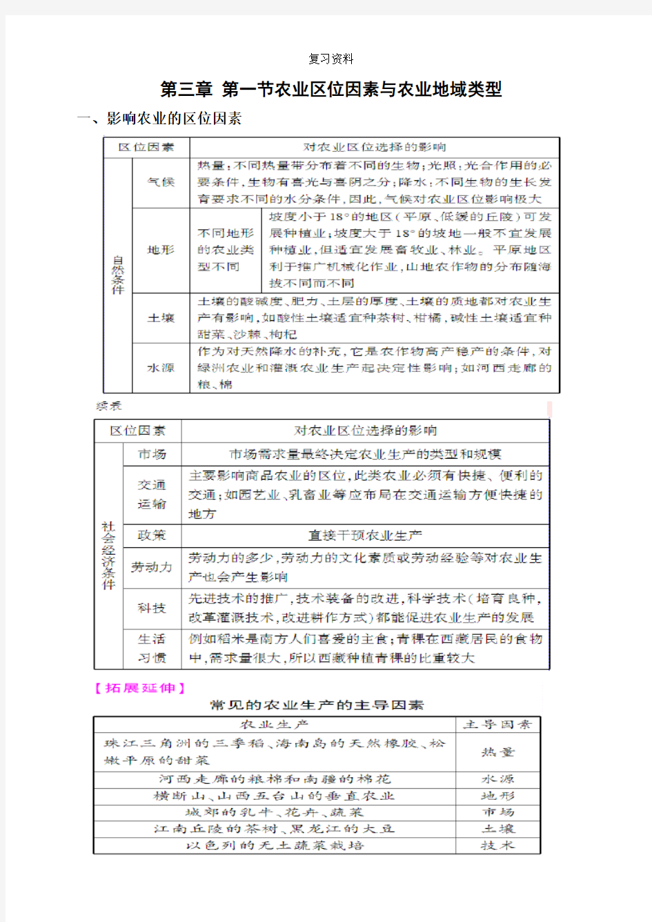 高三地理专题复习——农业区位因素与农业地域类型·知识点归纳