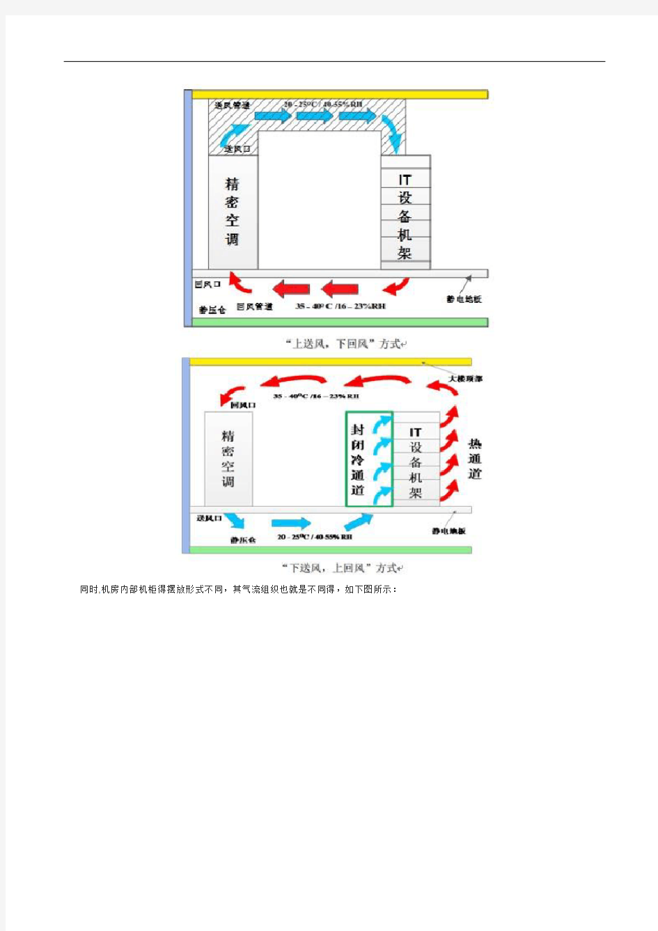 关于数据中心机房冷热通道