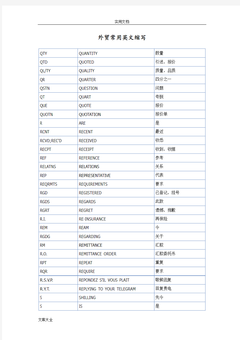 外贸常用英文缩写