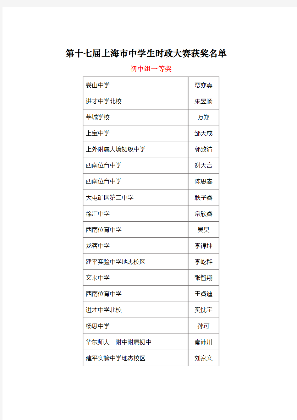 第十七届上海市中学生时政大赛获奖名单【模板】