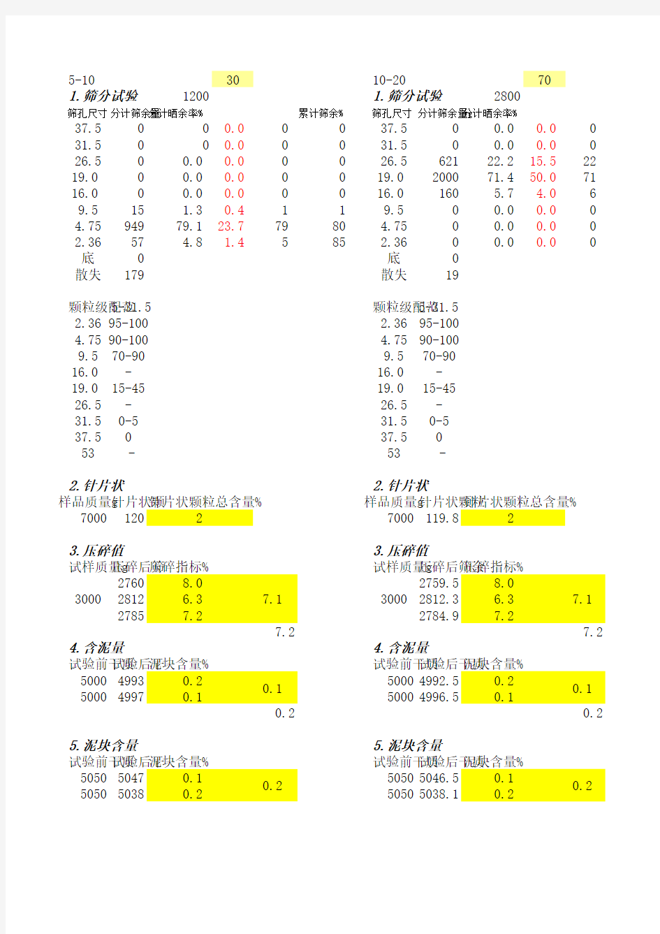 石子合成级配表