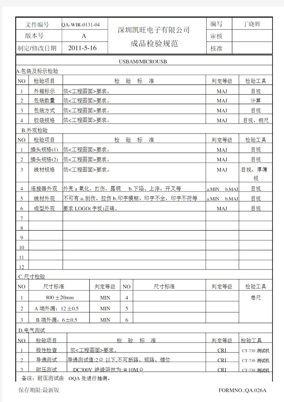 成品检验规范范本